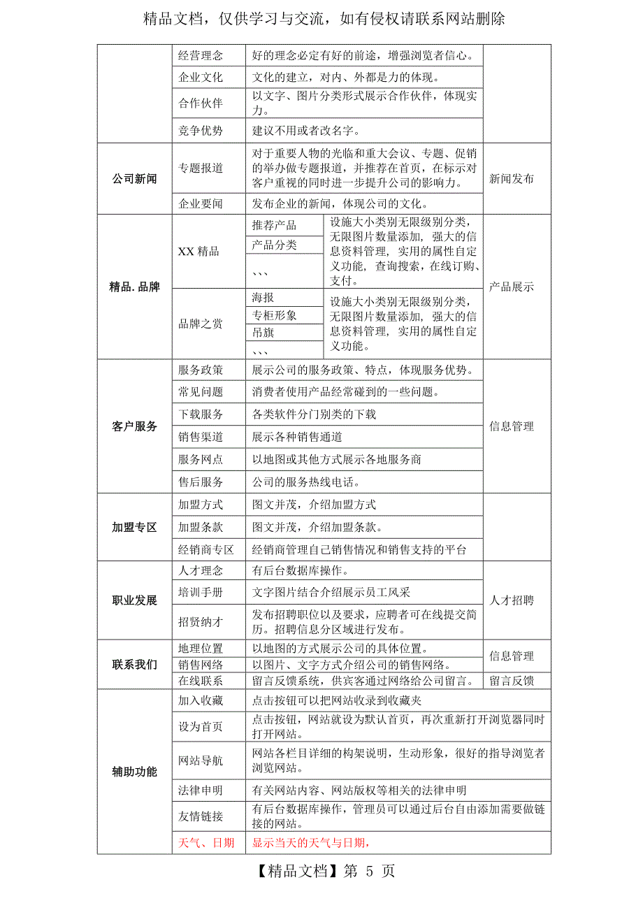 网站建设方案书网站策划方案书网站建设策划书分析_第5页