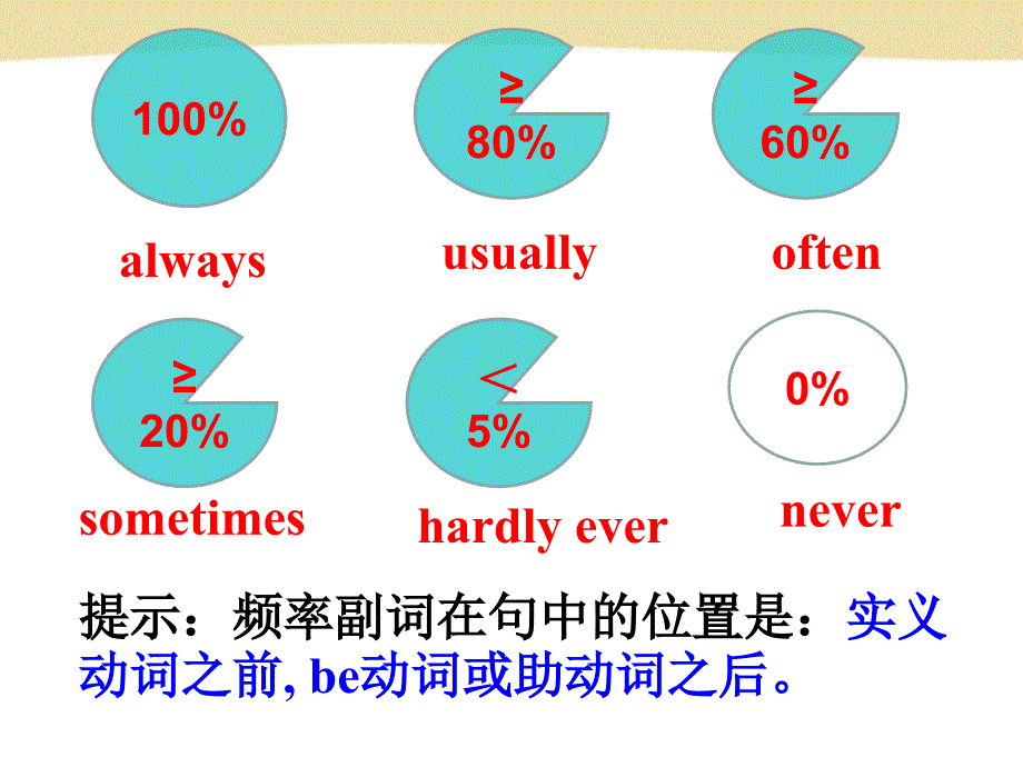 八年级上册英语人教版U2P3_第4页