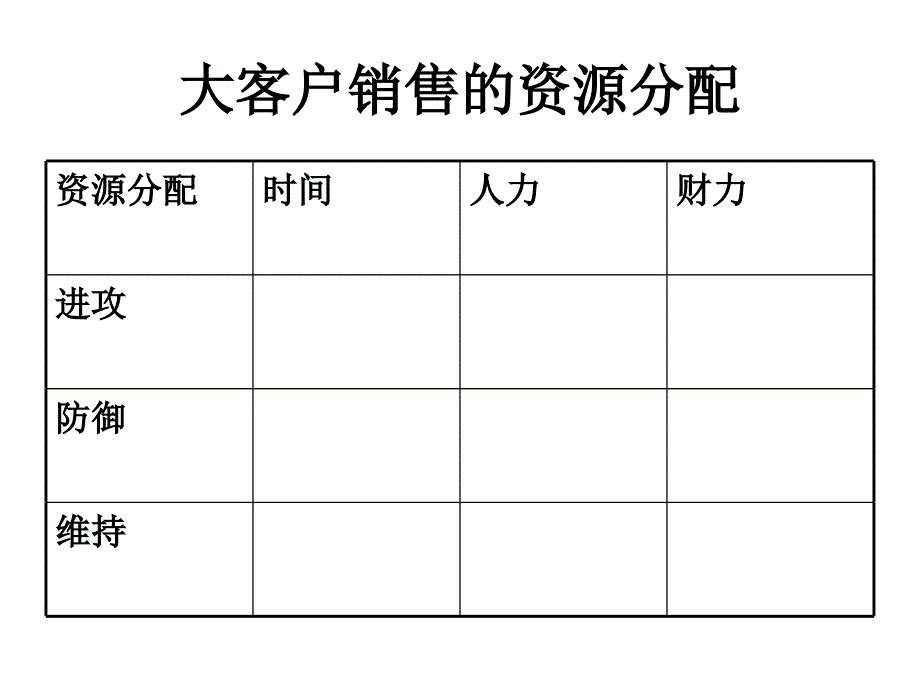 大客户销售技巧与客户关系管理课件_第5页