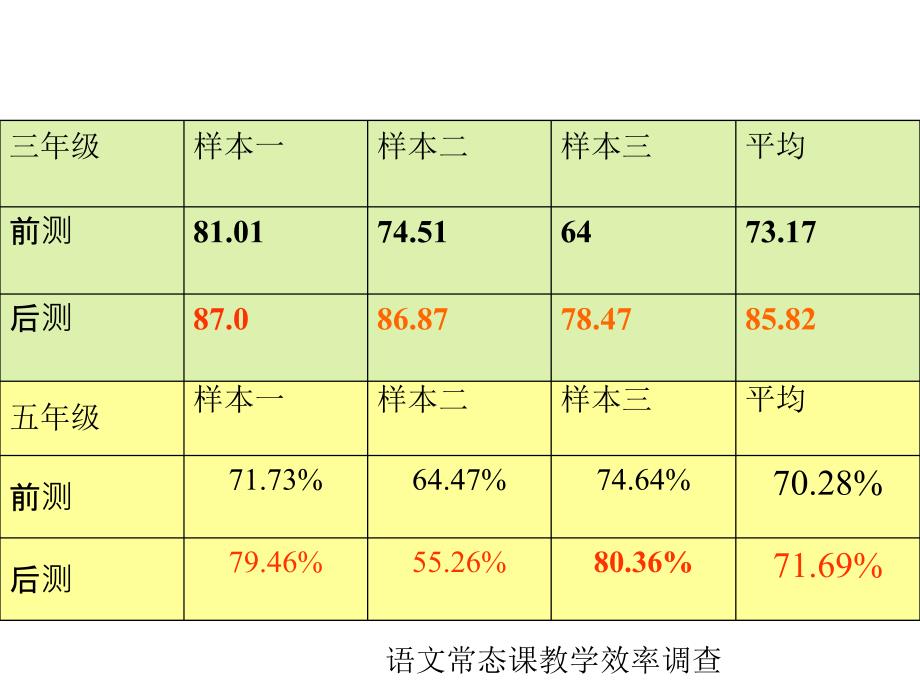 期待教课文向教语文的美丽转身ppt课件_第4页