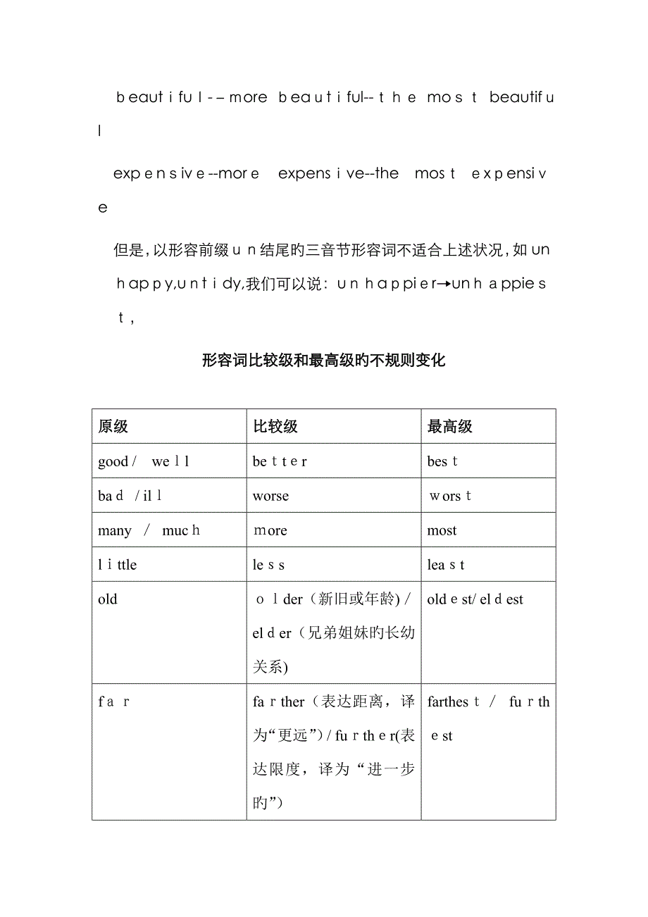 初中英语形容词和副词讲义_第3页