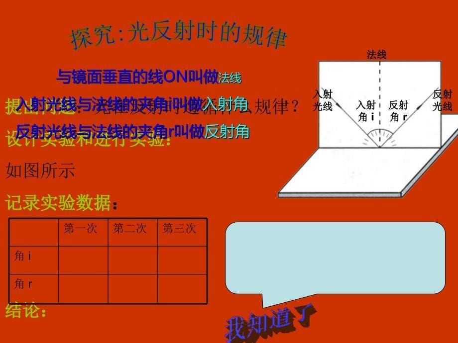 教学课件修改后光的反射PPT精品教育_第5页