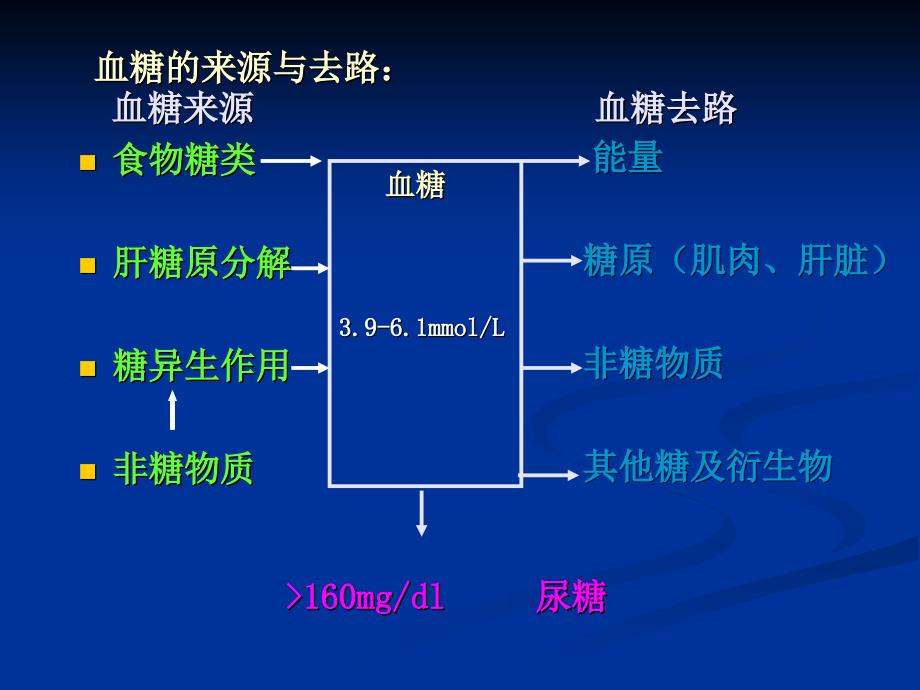 临床医学临床常用生化检查课件_第4页