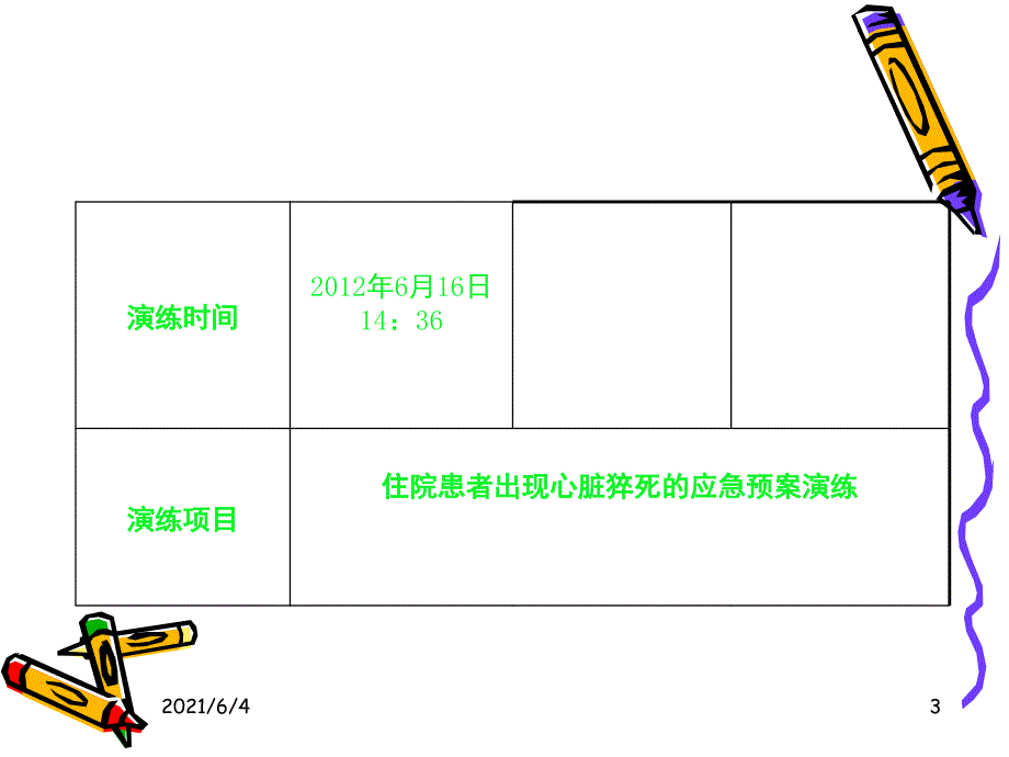 住院患者出现心脏猝死的应急预案演练_第3页