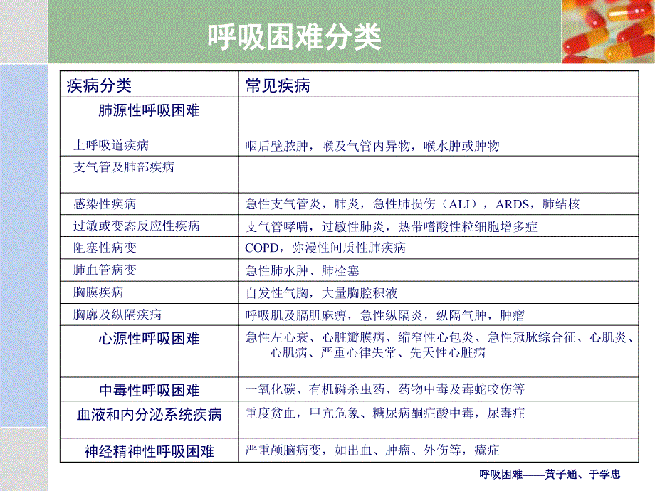 急诊医学课件呼吸困难_第4页