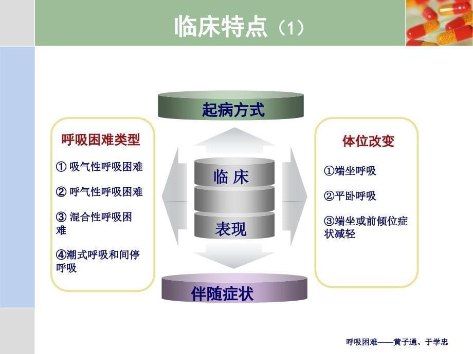 急诊医学课件呼吸困难_第5页