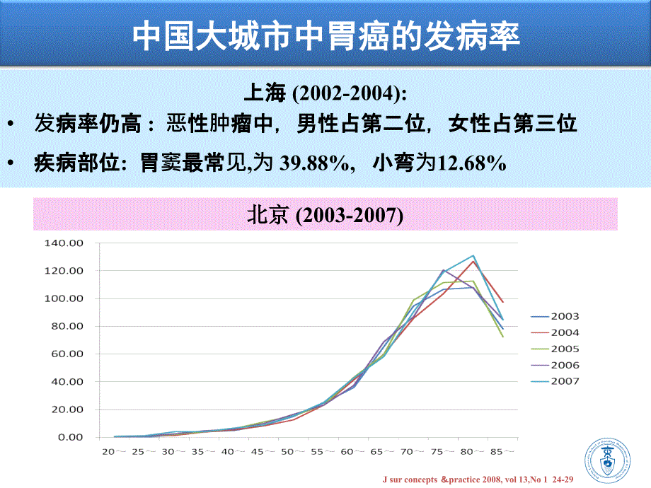 NCCN胃癌治疗指南解读沈琳_第3页