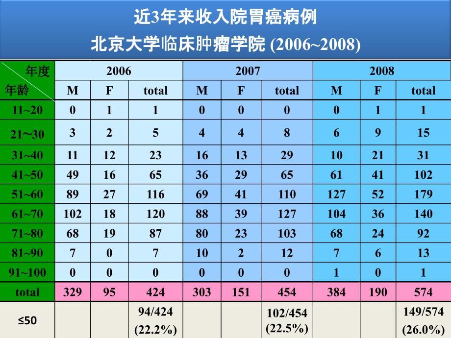 NCCN胃癌治疗指南解读沈琳_第4页