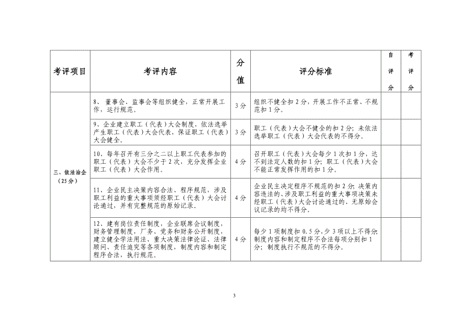 萧山区诚信守法示范企业创建考核标准_第3页