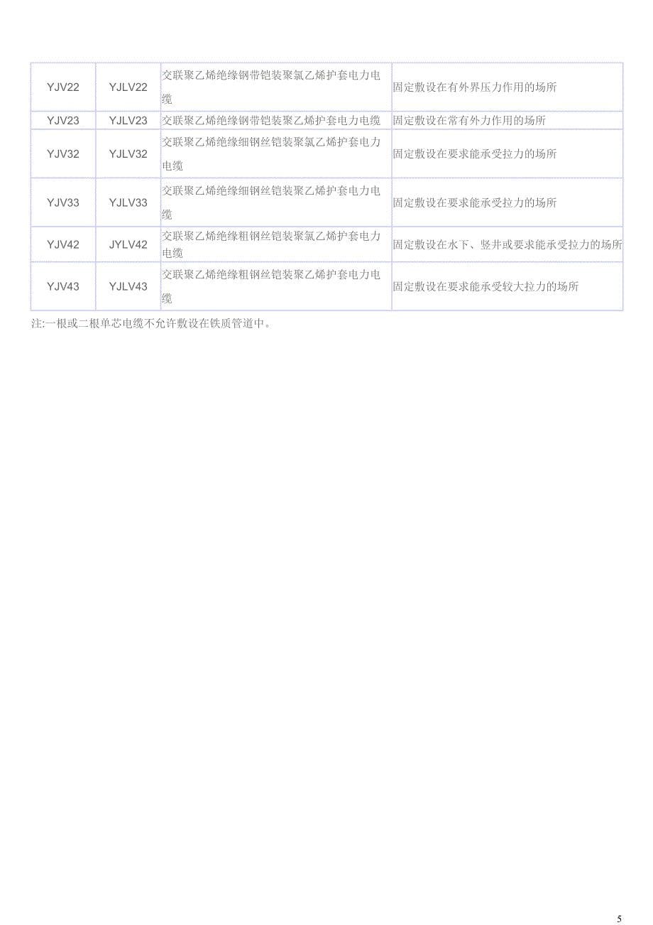 常见电线电缆的规格型号_第5页