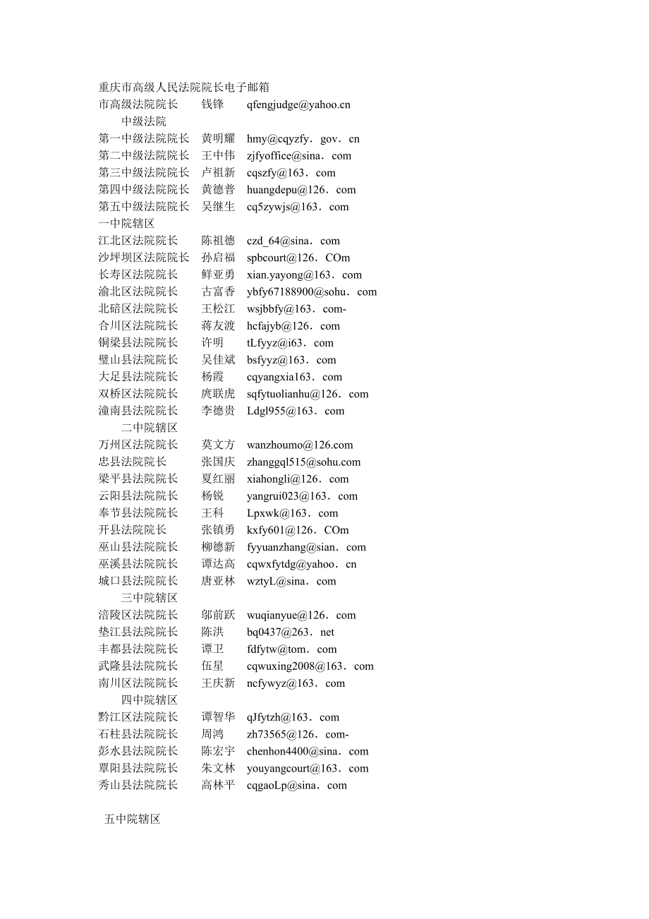 重庆各级法院电子邮箱.doc_第1页