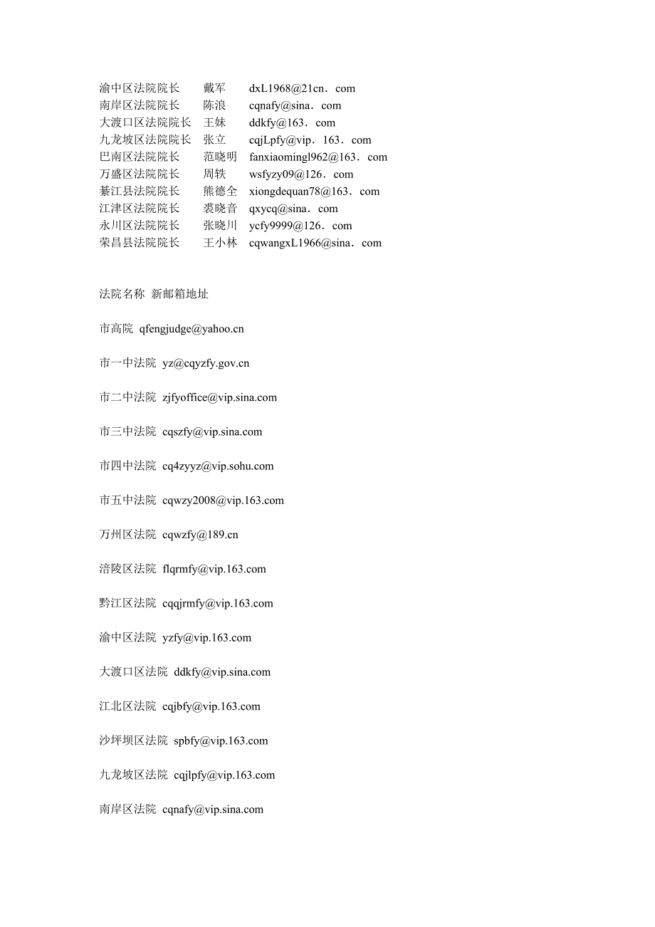 重庆各级法院电子邮箱.doc_第2页