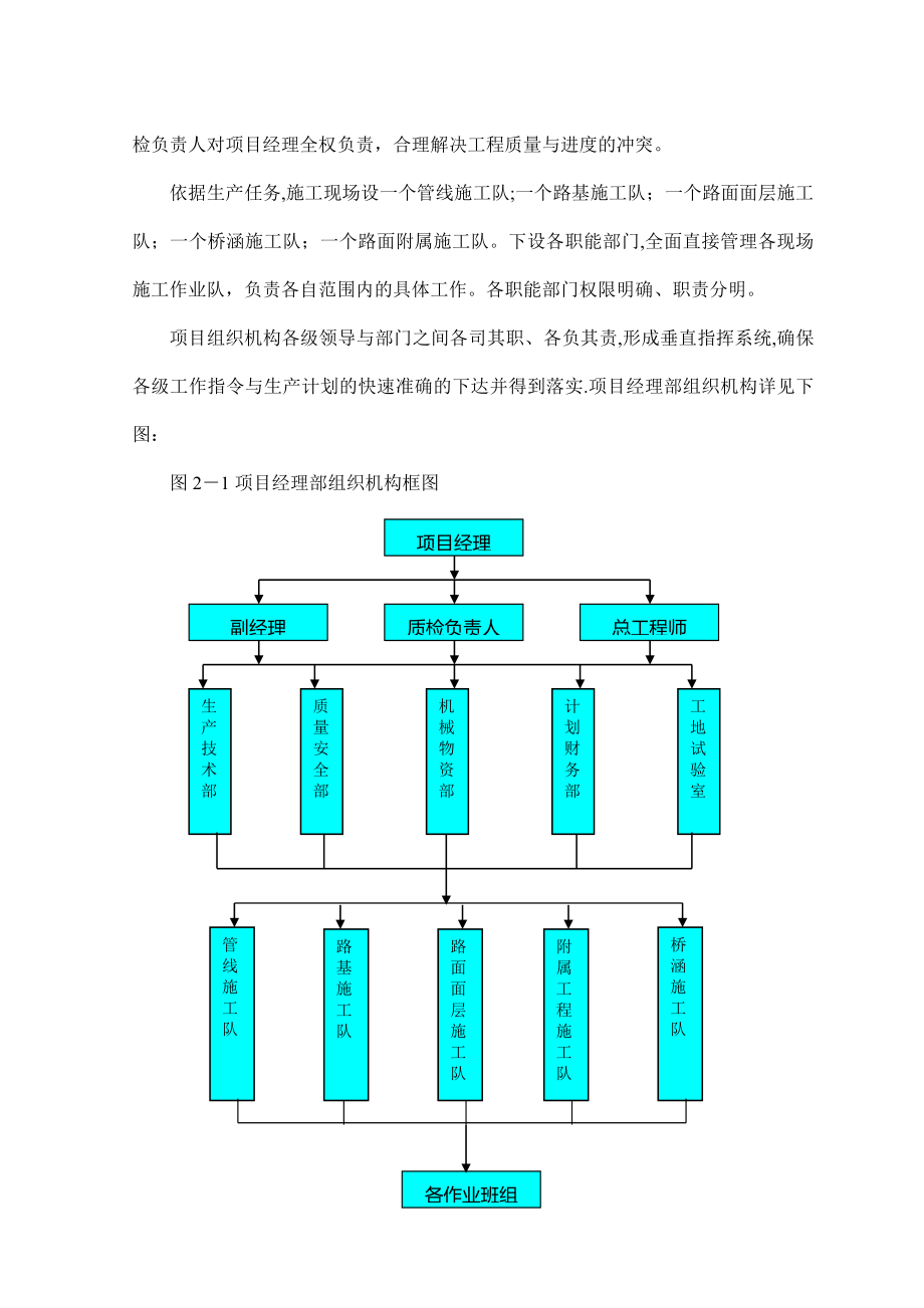 房建施工组织设计_第4页