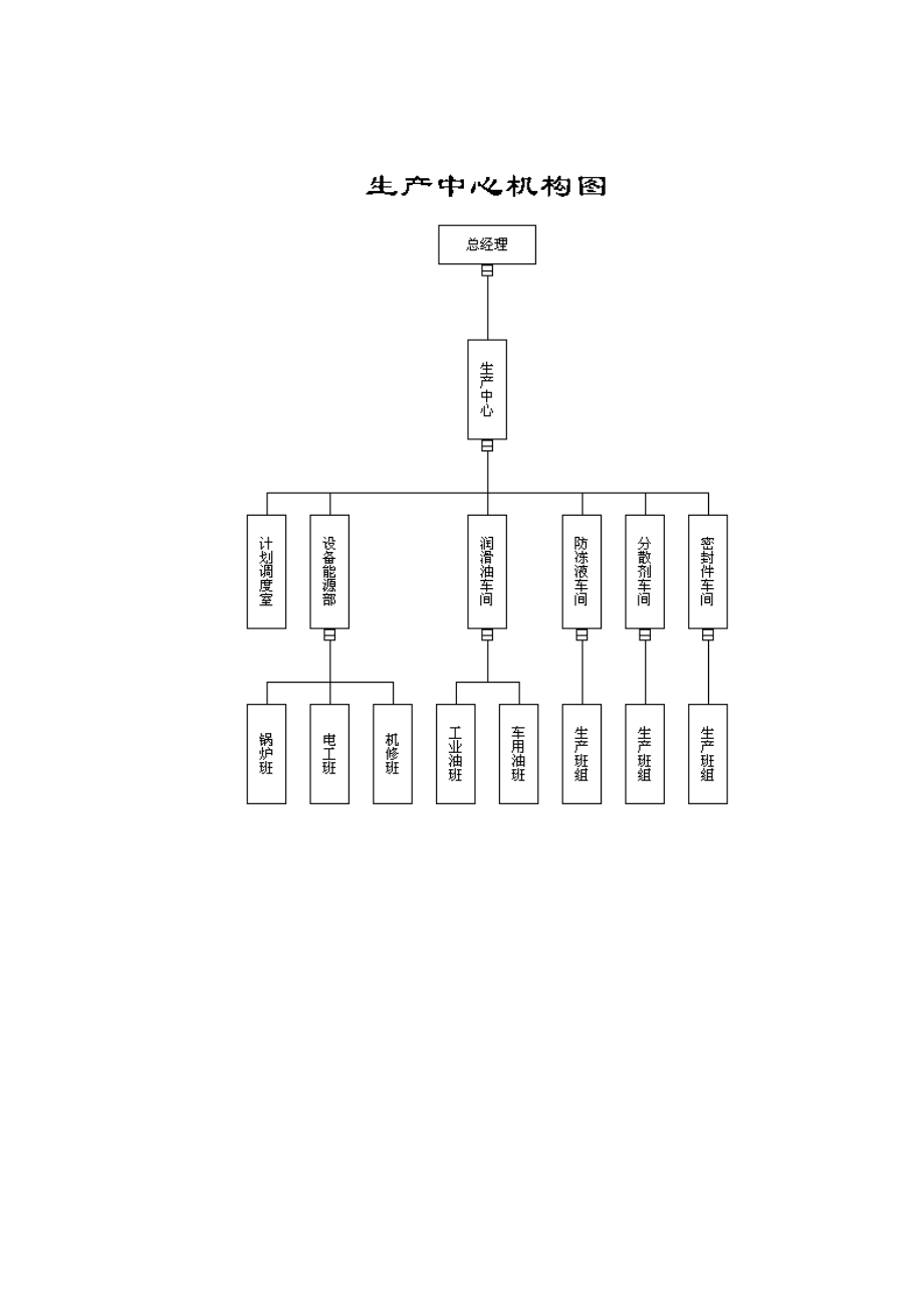 生产管理模式1_第1页