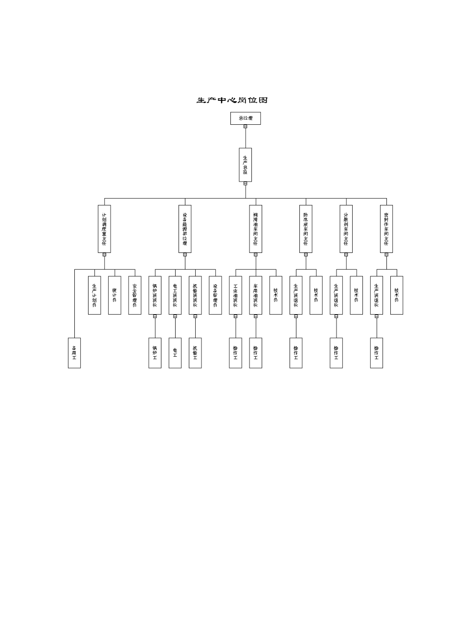 生产管理模式1_第2页