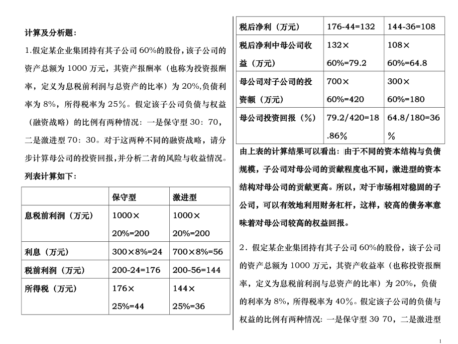 XXXX01企业集团财务管理-总_第1页