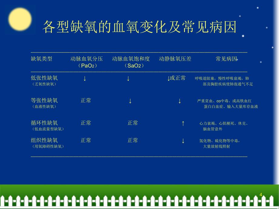 吸氧的护理ppt课件_第4页