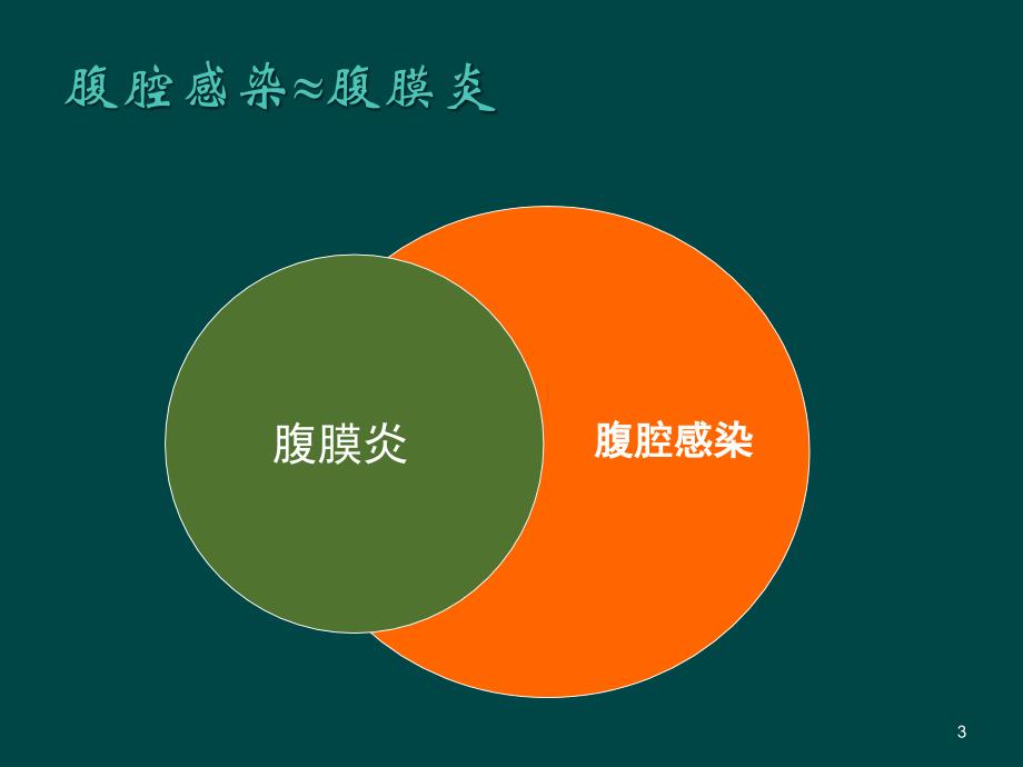 腹腔感染抗生素应用指南ppt课件_第3页