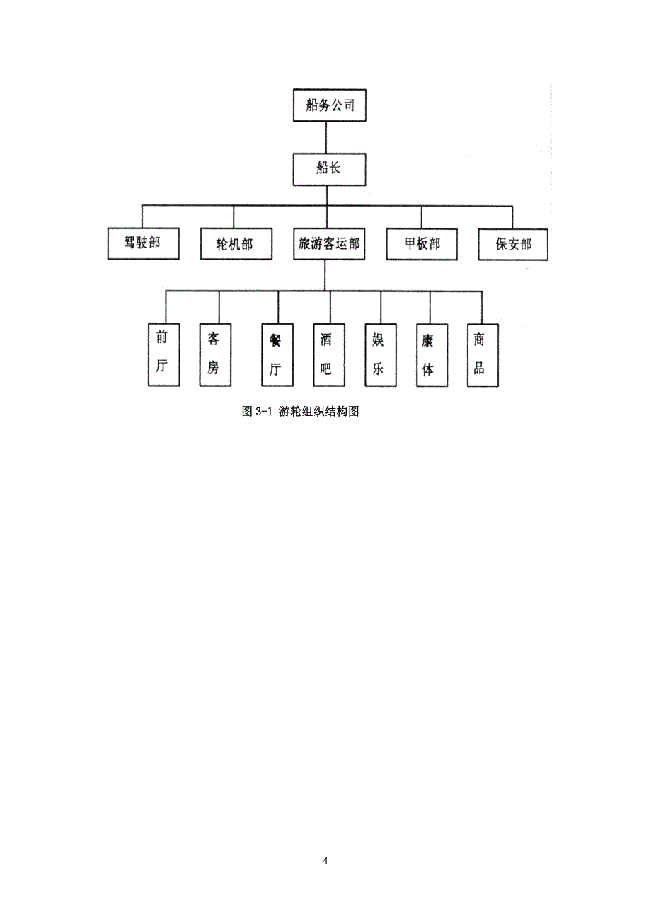 第三章__游轮人员配置与分工.doc_第4页