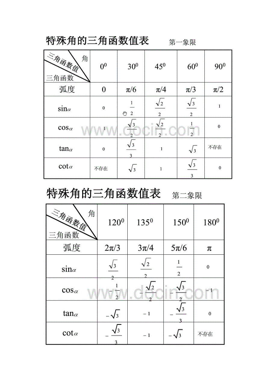 特殊三角函数数值表-特殊三角函数值表图_第1页