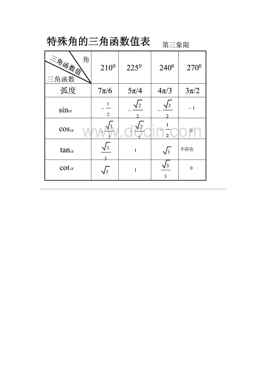 特殊三角函数数值表-特殊三角函数值表图_第2页