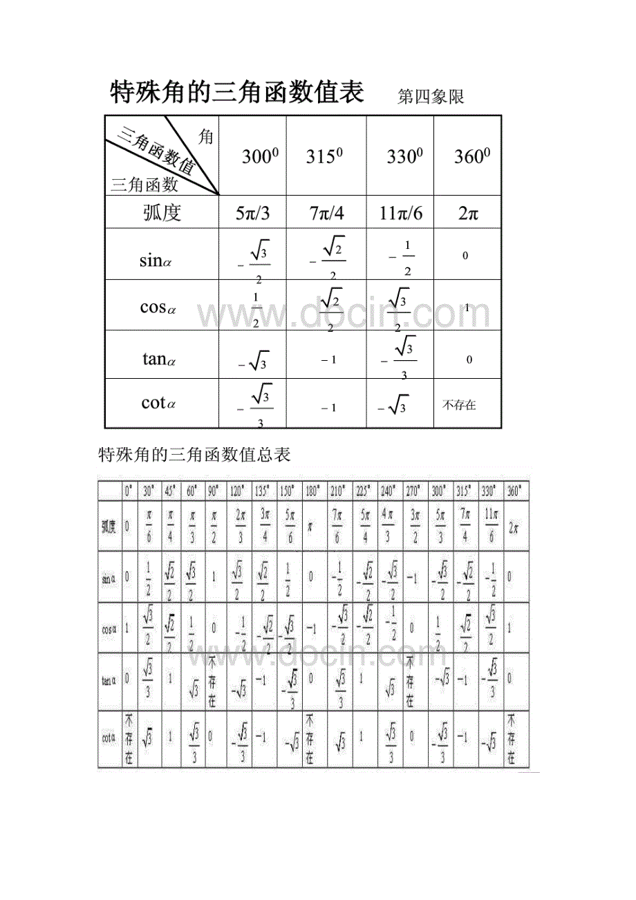 特殊三角函数数值表-特殊三角函数值表图_第3页