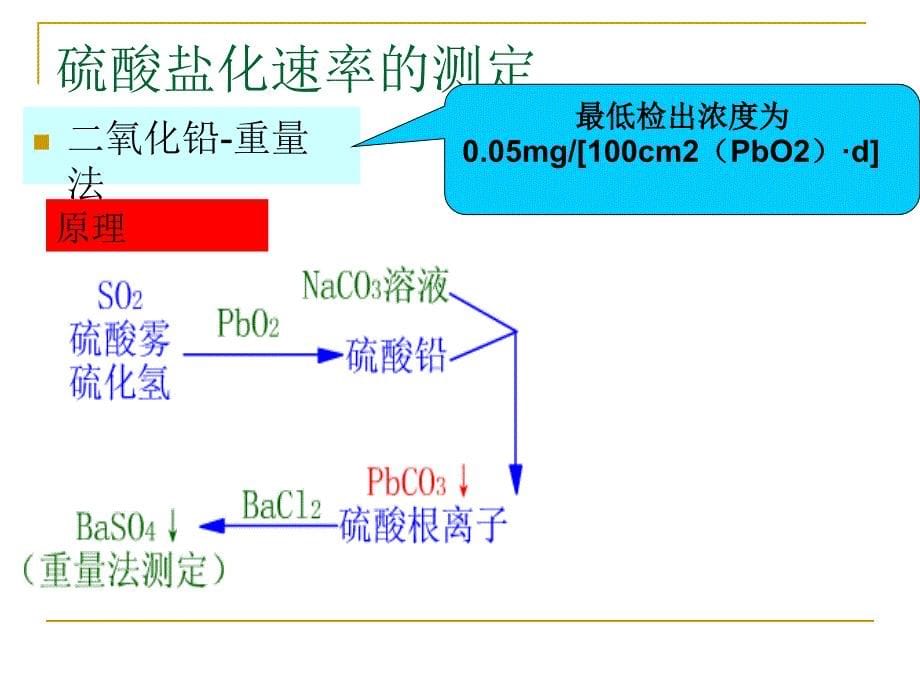 环境监测作业_第5页