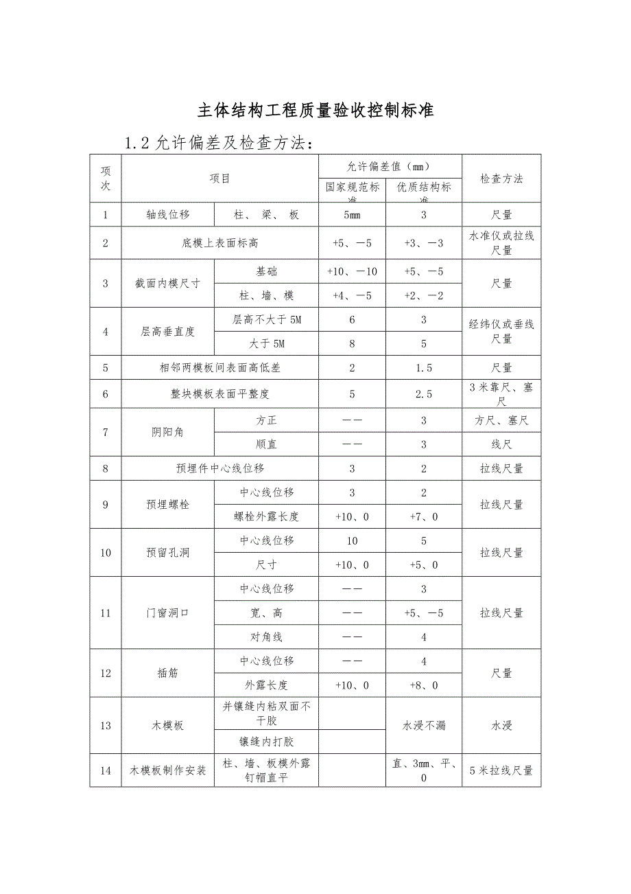 主体结构工程质量验收控制标准_第2页