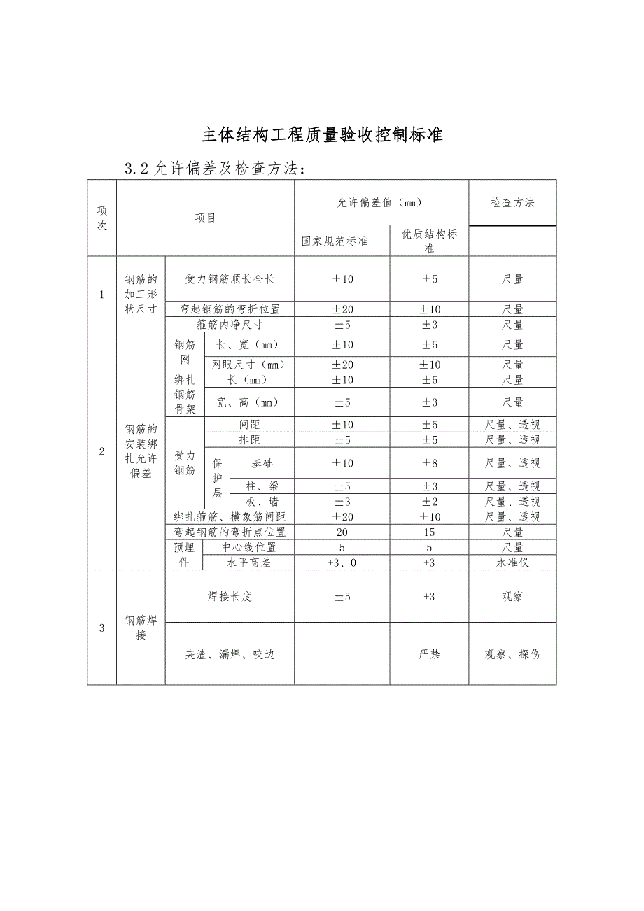 主体结构工程质量验收控制标准_第4页