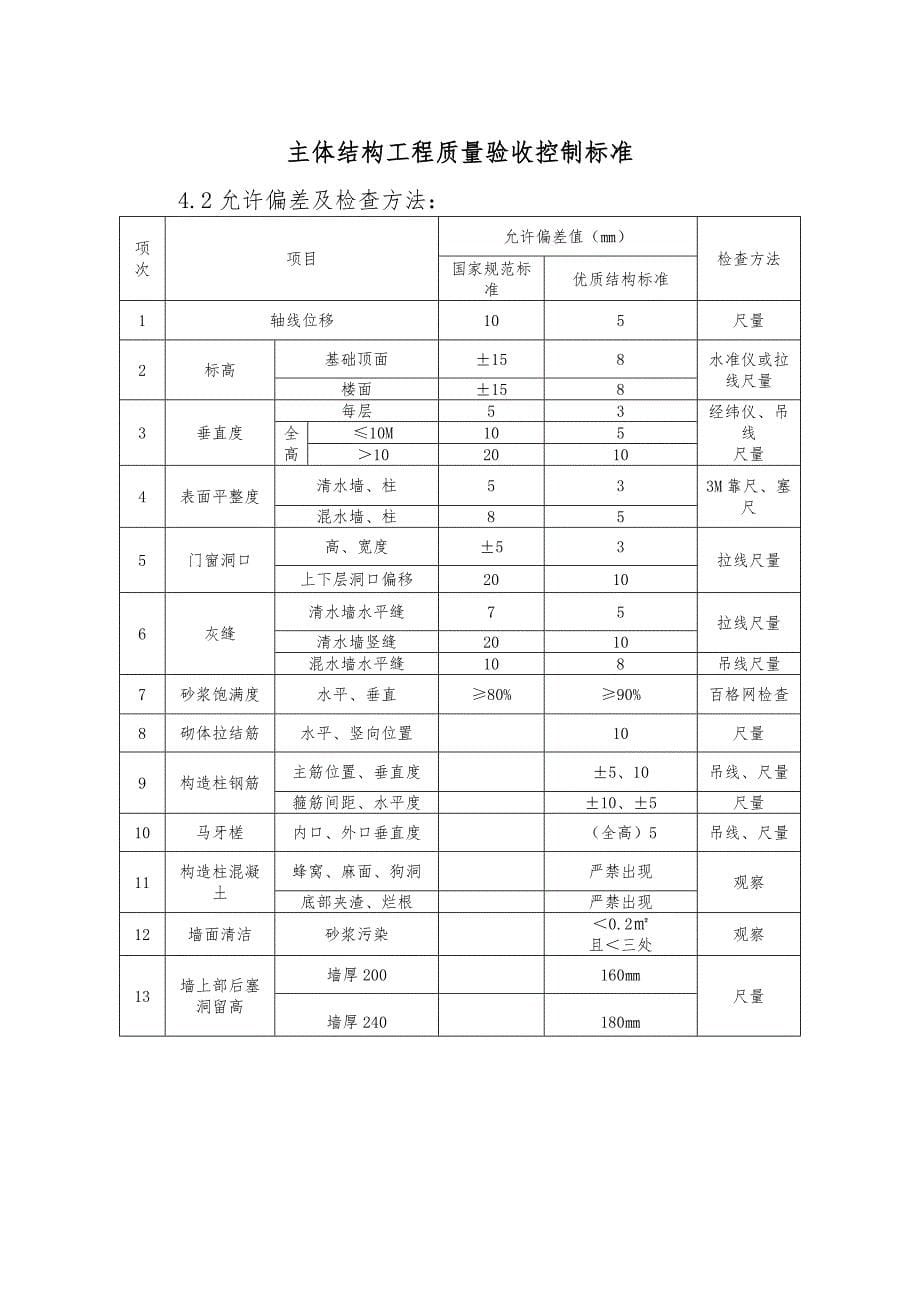 主体结构工程质量验收控制标准_第5页