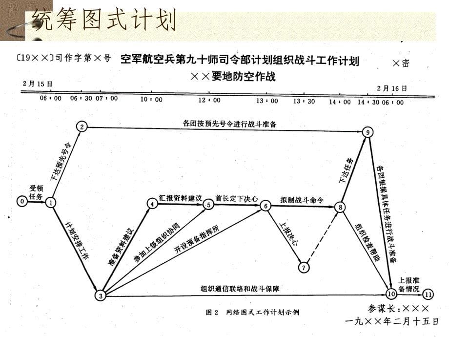 如何制订计划_第5页