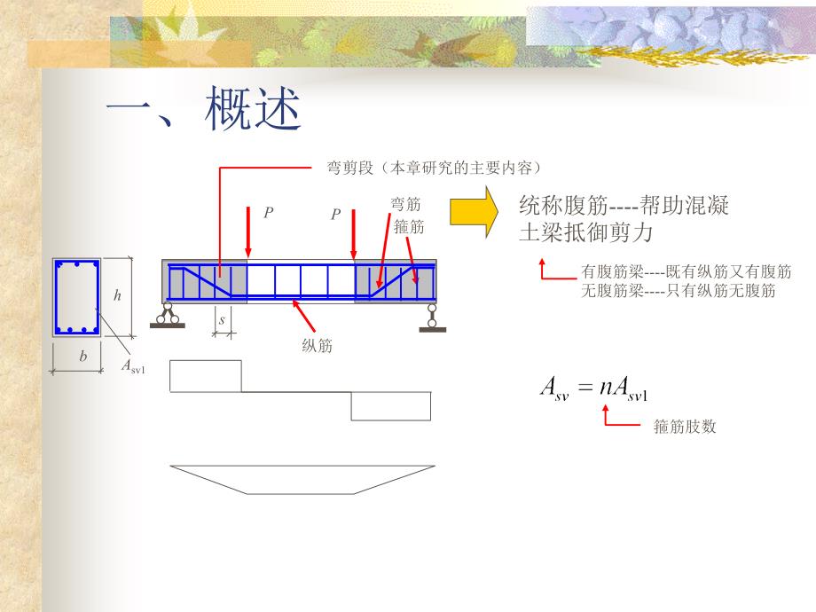 构件受剪性能PPT课件_第2页