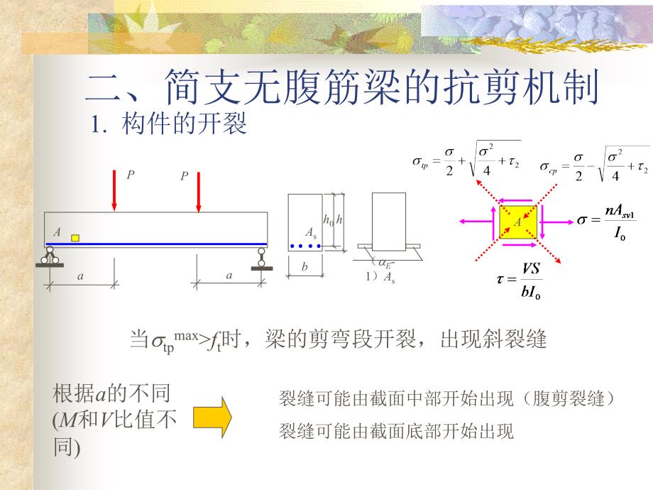 构件受剪性能PPT课件_第3页