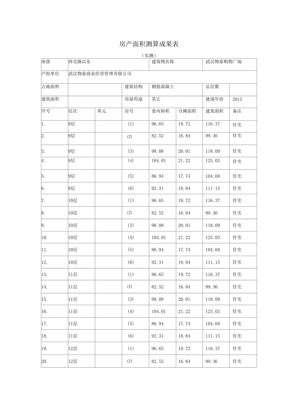 房产面积测算成果表_第1页