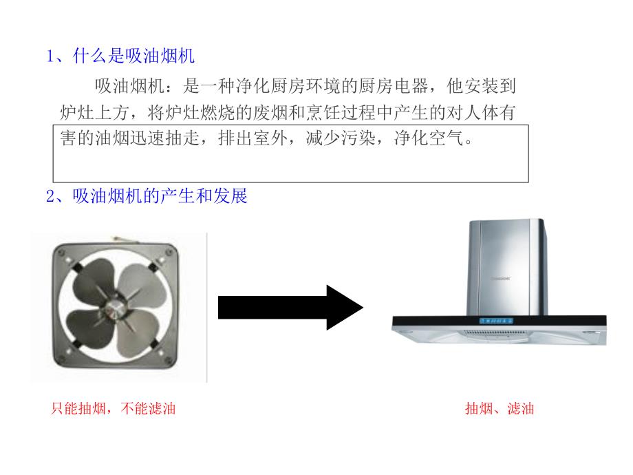 吸油烟机产品知识及维修培训课件_第4页