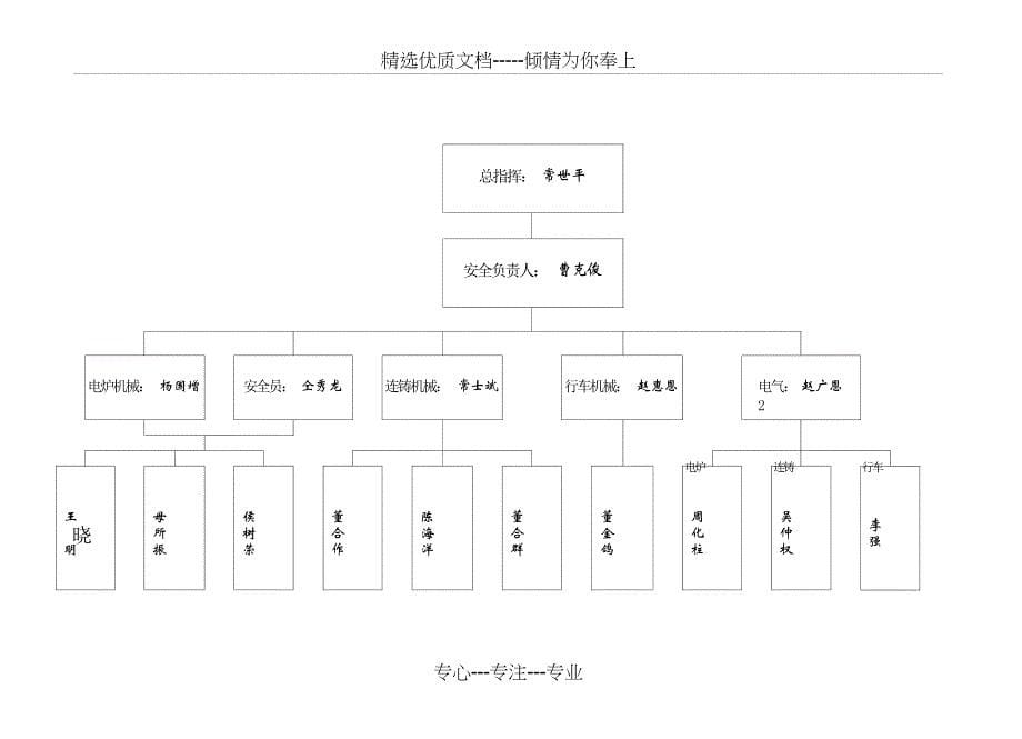 润忠炼钢二车间大修安全指导方案_第5页