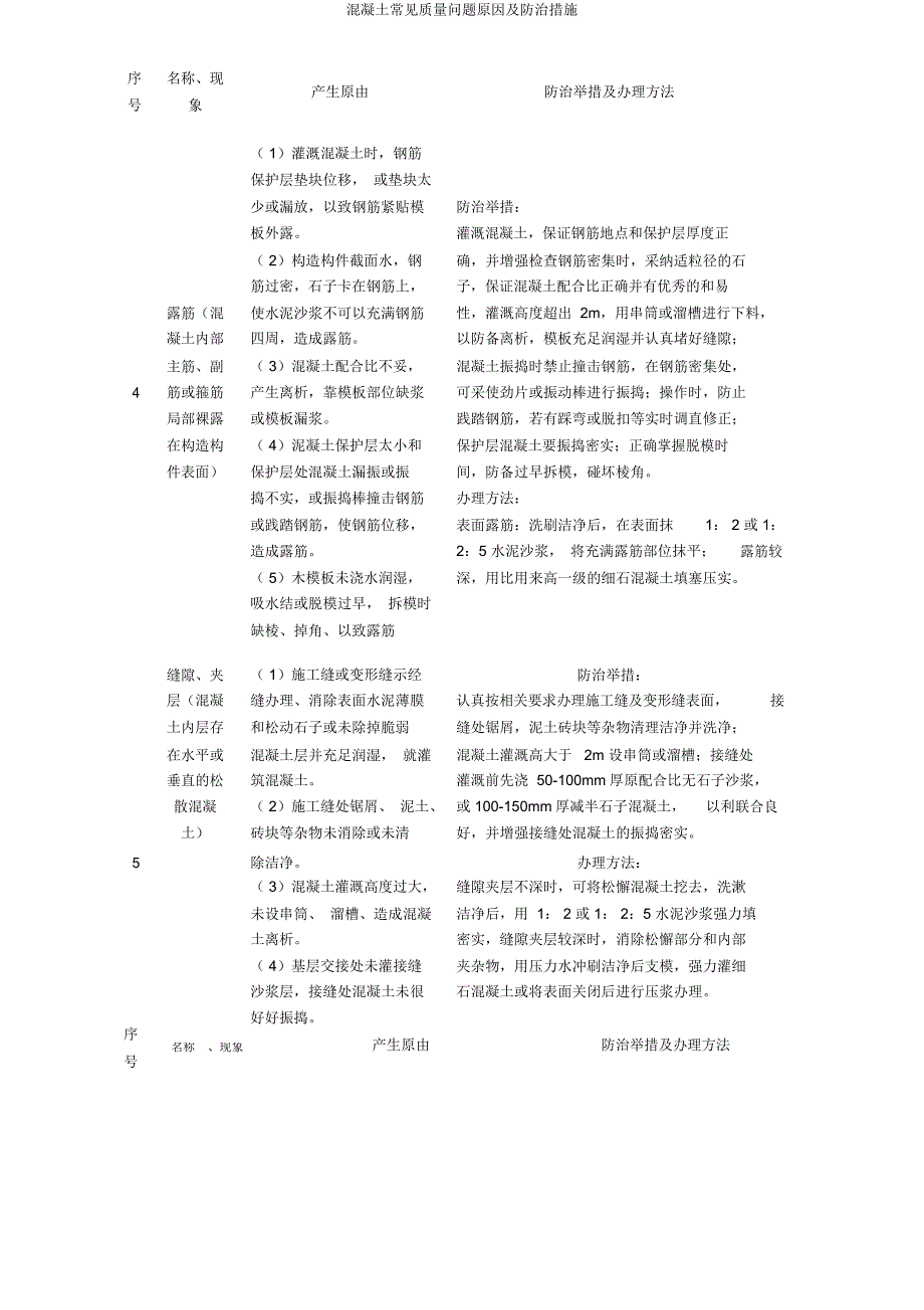 混凝土常见质量问题原因及防治措施.docx_第2页