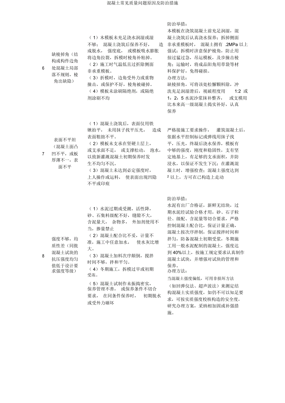 混凝土常见质量问题原因及防治措施.docx_第3页