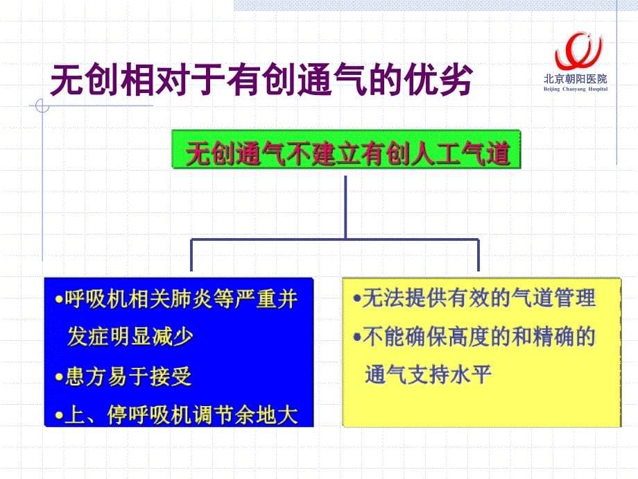 序贯性机械通气曹志新王辰_第5页