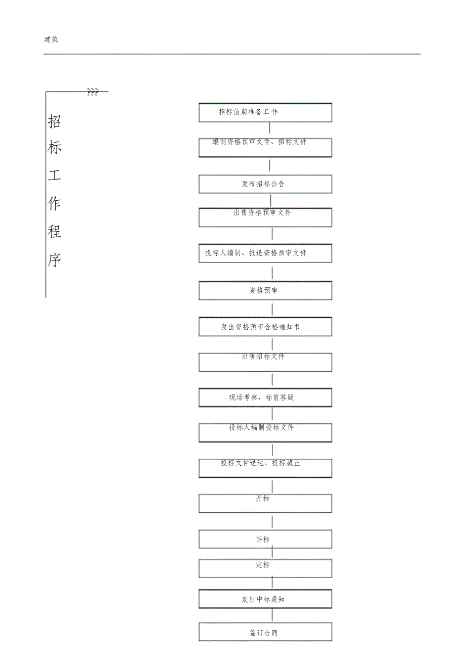 （完整版）工程项目管理全套流程_第4页