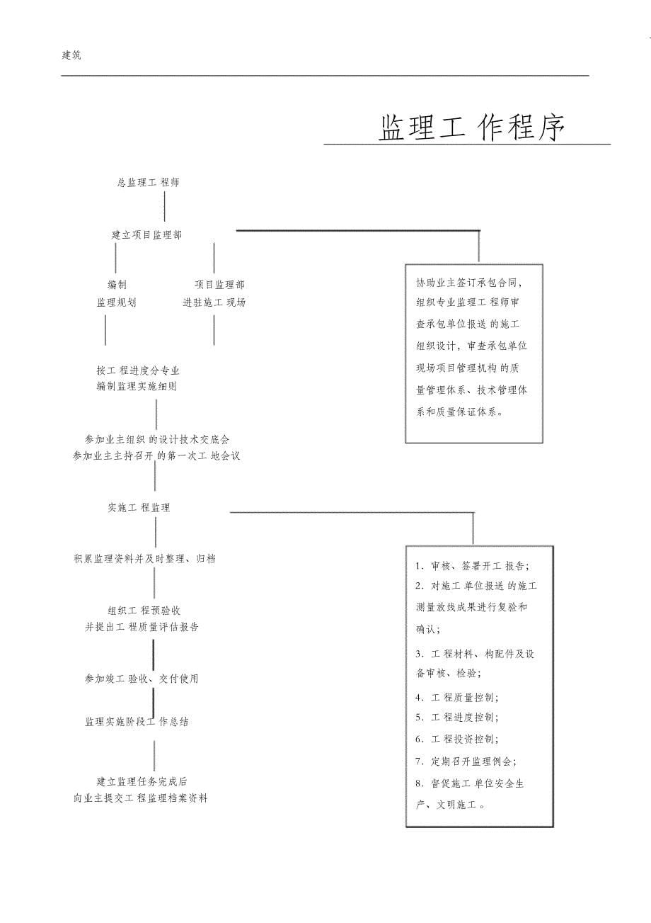 （完整版）工程项目管理全套流程_第5页