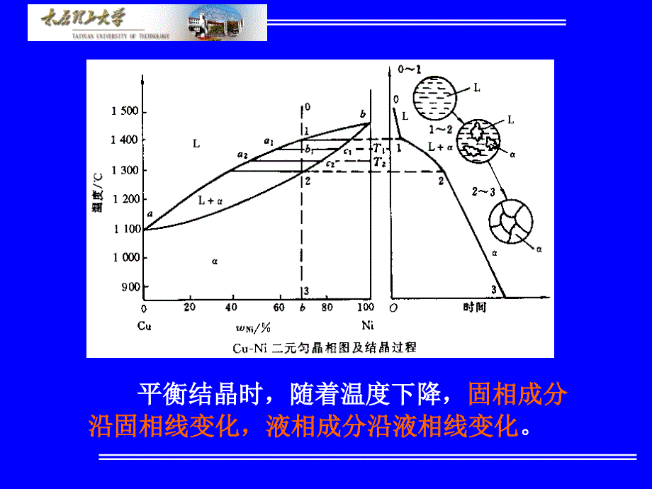 固溶体合金的结晶_第4页