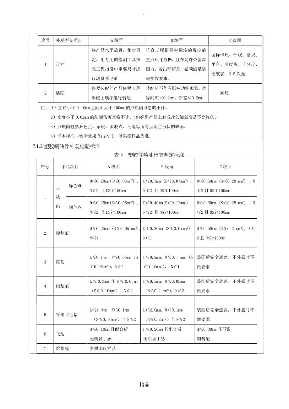 通用检验标准_第5页