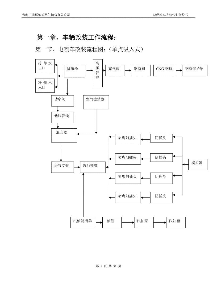 改装作业指导书_第5页