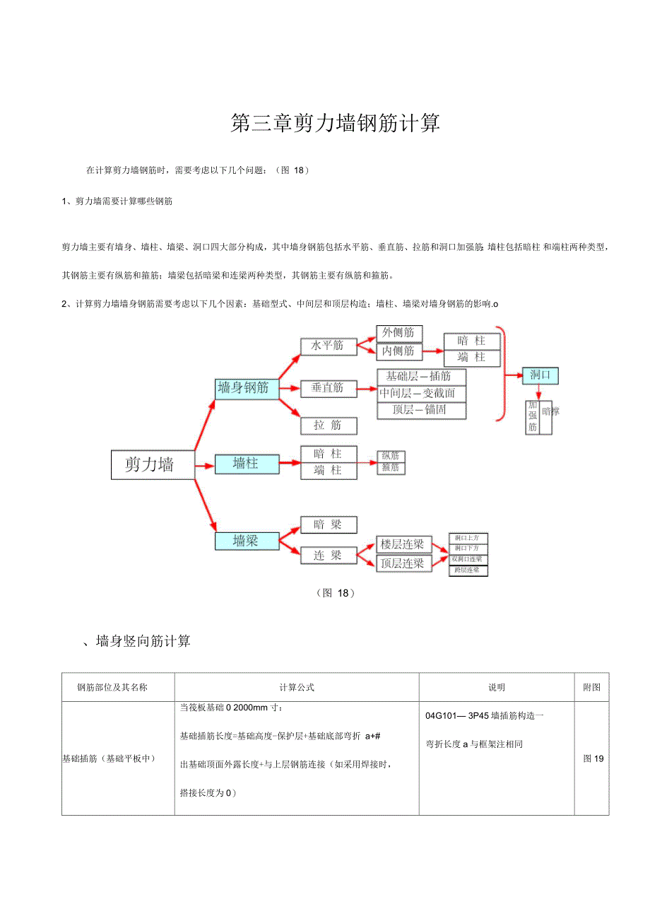 剪力墙钢筋详解_第1页