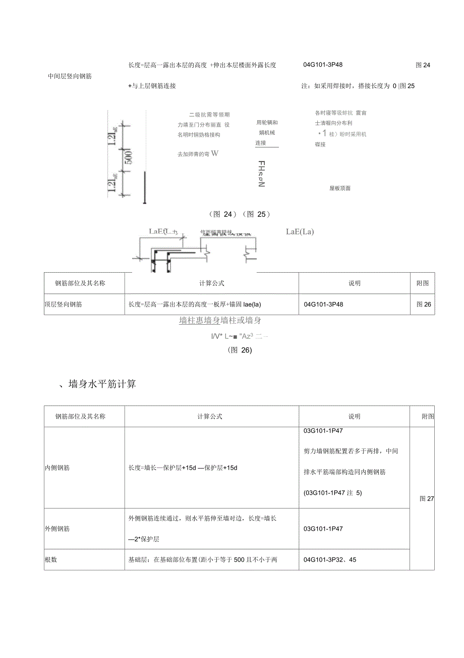 剪力墙钢筋详解_第3页