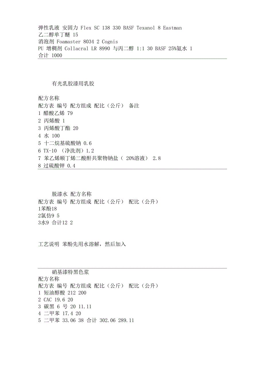 各种油漆涂料配方集锦讲解_第3页