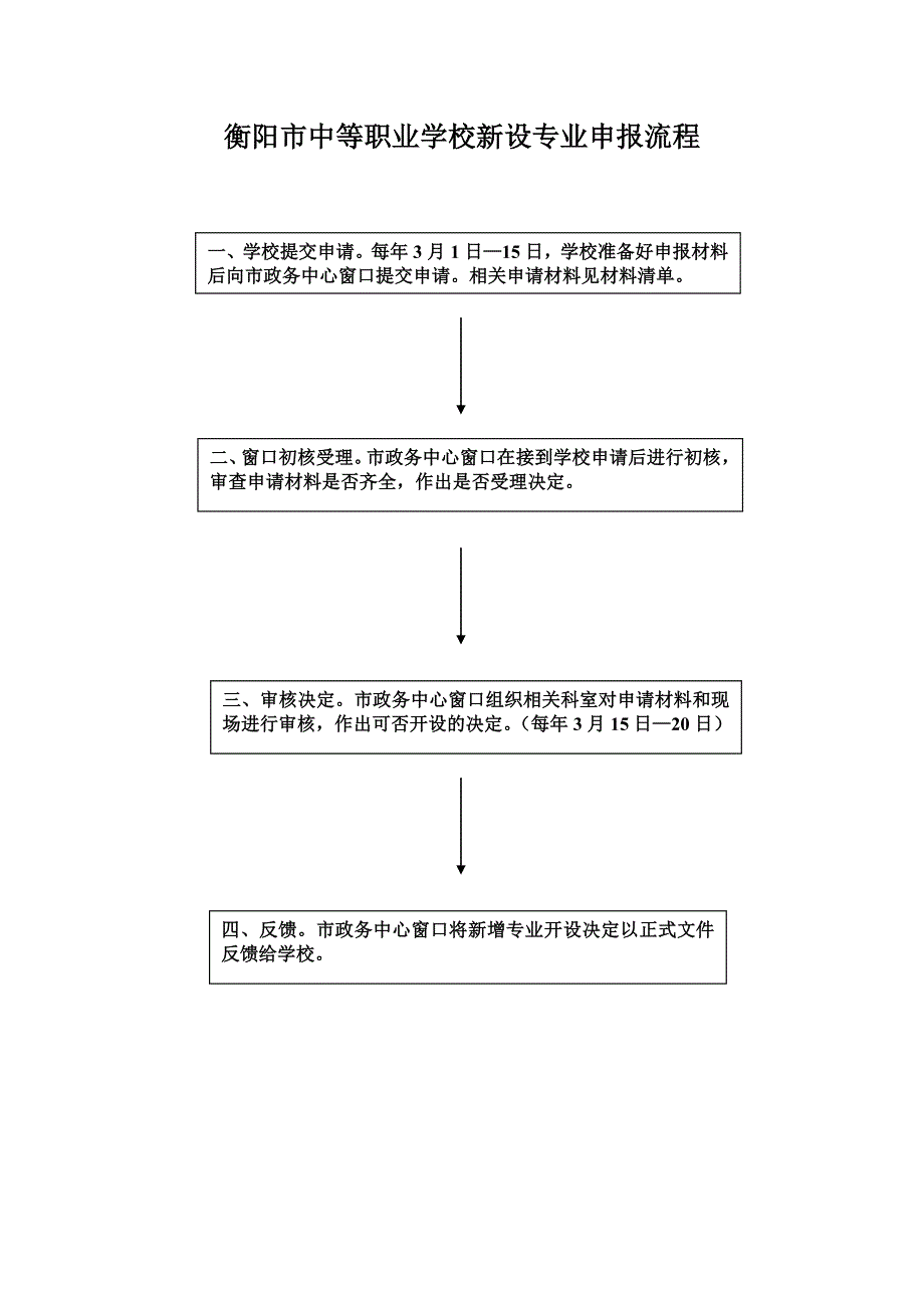 衡阳市中等职业学校新设专业申报流程.doc_第1页