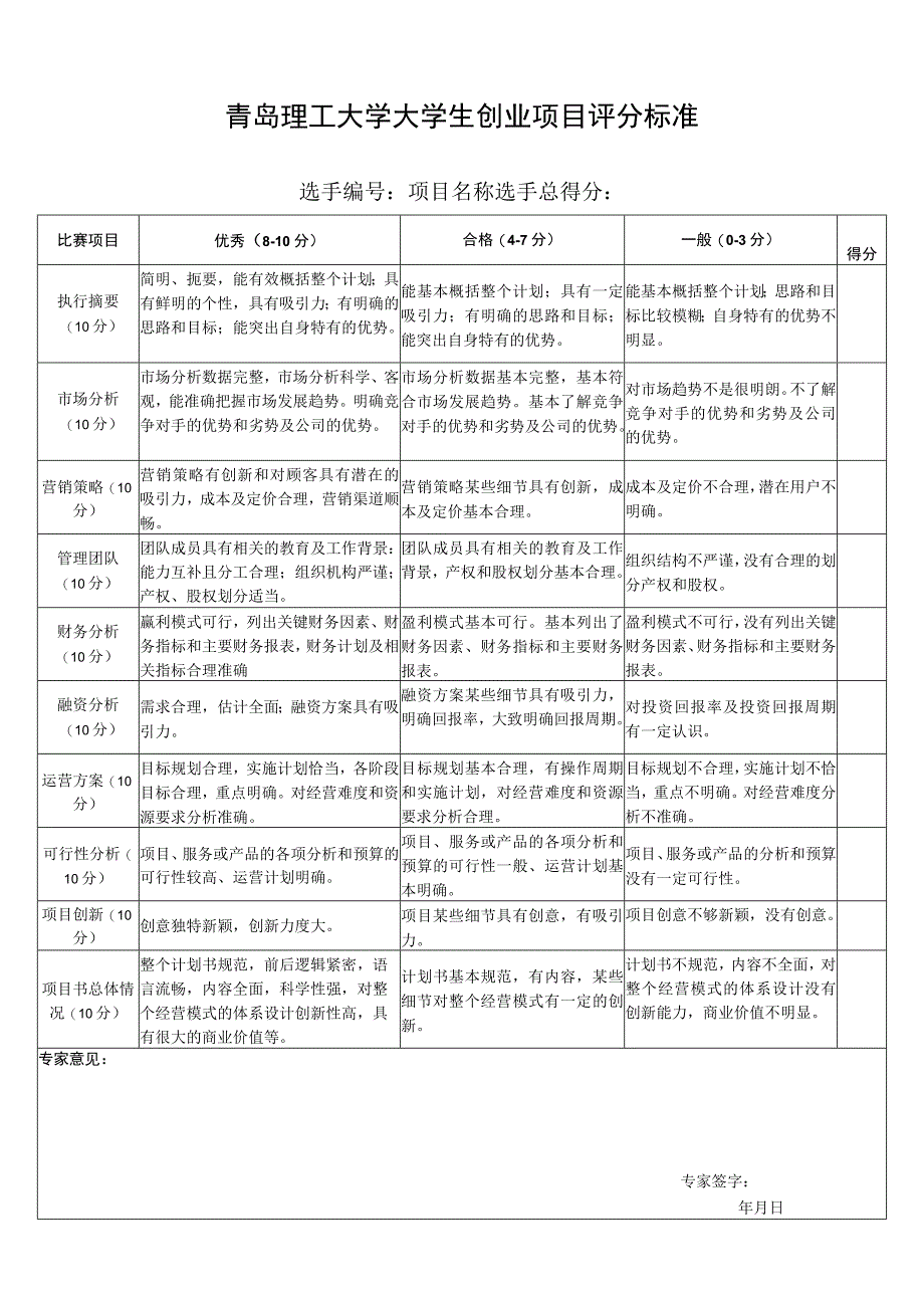 青岛理工大学大学生创业项目评分标准_第1页