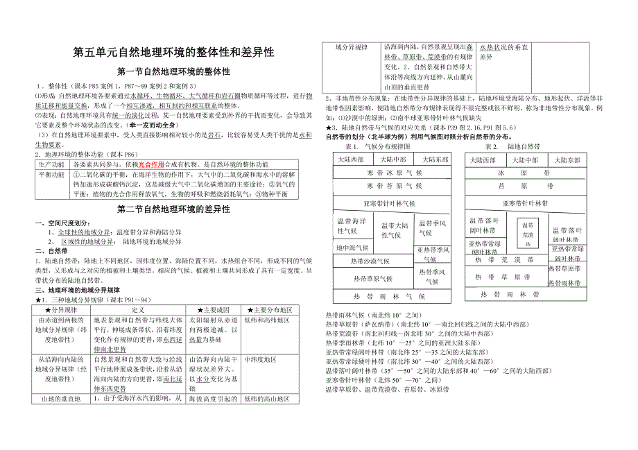 高一地理必修一第五章知识点_第1页